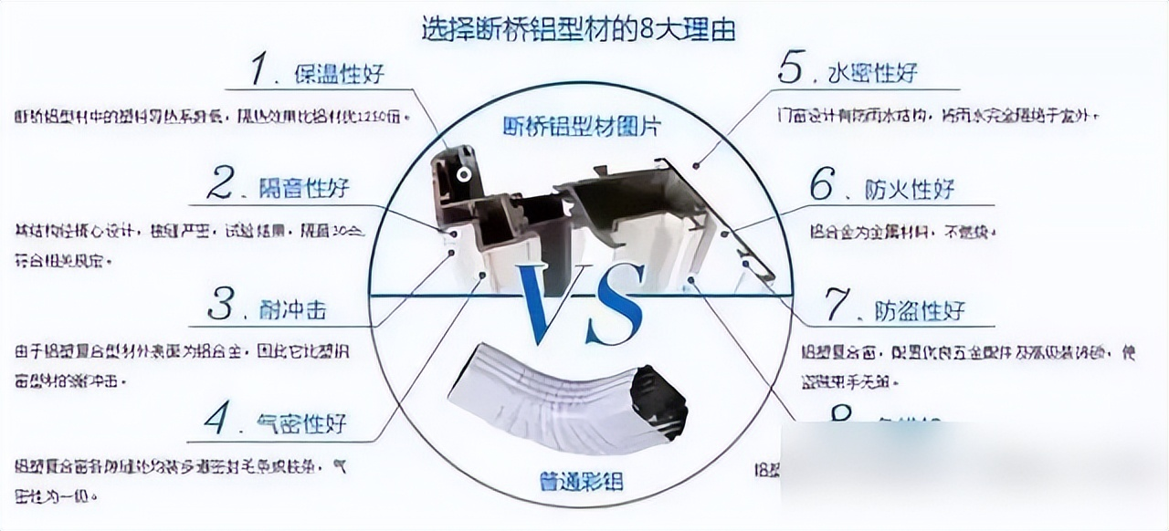 封阳台门窗别瞎买!老师傅血泪教训:选对这种材料,省电30%、多用30年! 封阳台门窗别瞎买!老师傅血泪教训:选对这种材料,省电30%、多用30年!