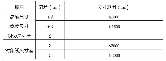 塑钢门窗安装质量控制全解析:从入门到精通 塑钢门窗安装质量控制全解析:从入门到精通