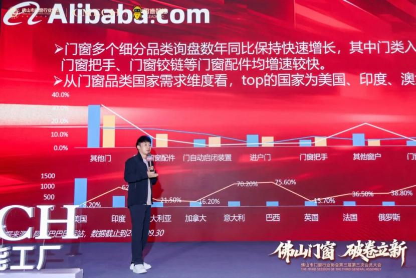 破卷立新,引领未来!佛山门窗协会第三届第三次会员大会盛大启幕,共创产业新篇章 破卷立新,引领未来!佛山门窗协会第三届第三次会员大会盛大启幕,共创产业新篇章